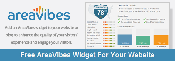 Areavibes.com – Simple Demographic Widget Builder