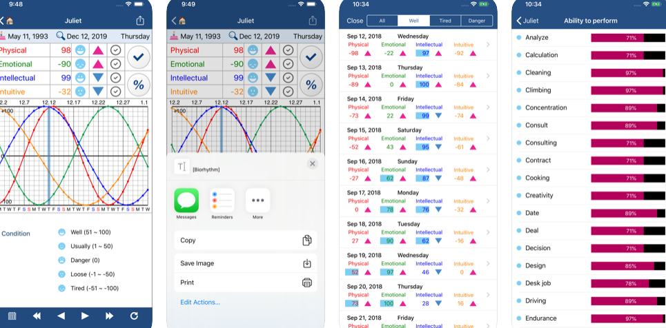 Biorhythm Ω- BECAUSE HEALTH IS WEALTH!