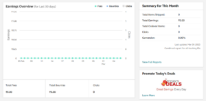 amazon associate dashboard