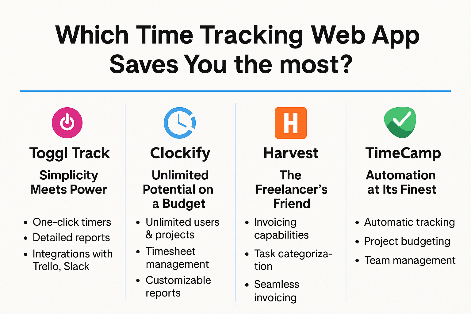 time tracking software