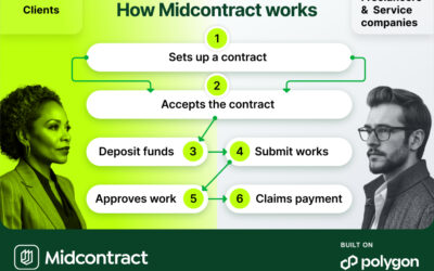 Midcontract Review: A Game-Changer in Escrow-Powered Freelance Payments