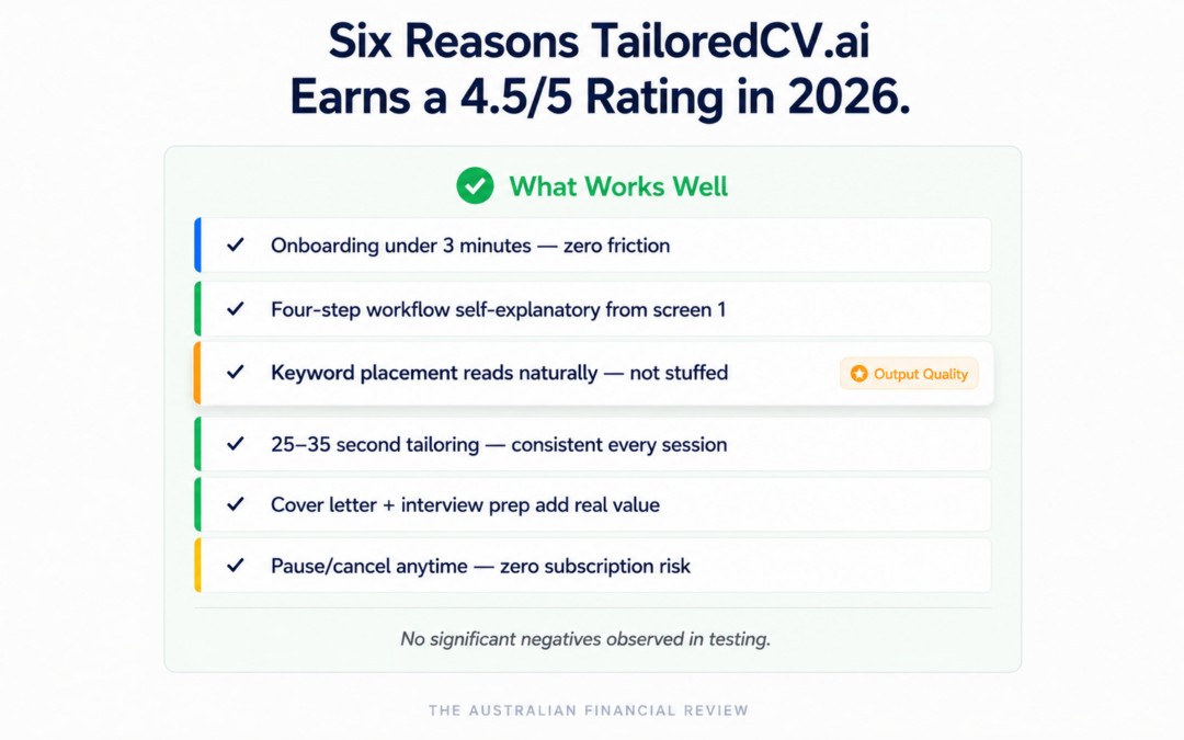 TailoredCV.ai Web App Review: Fast, Focused, and Built for Serious Job Seekers