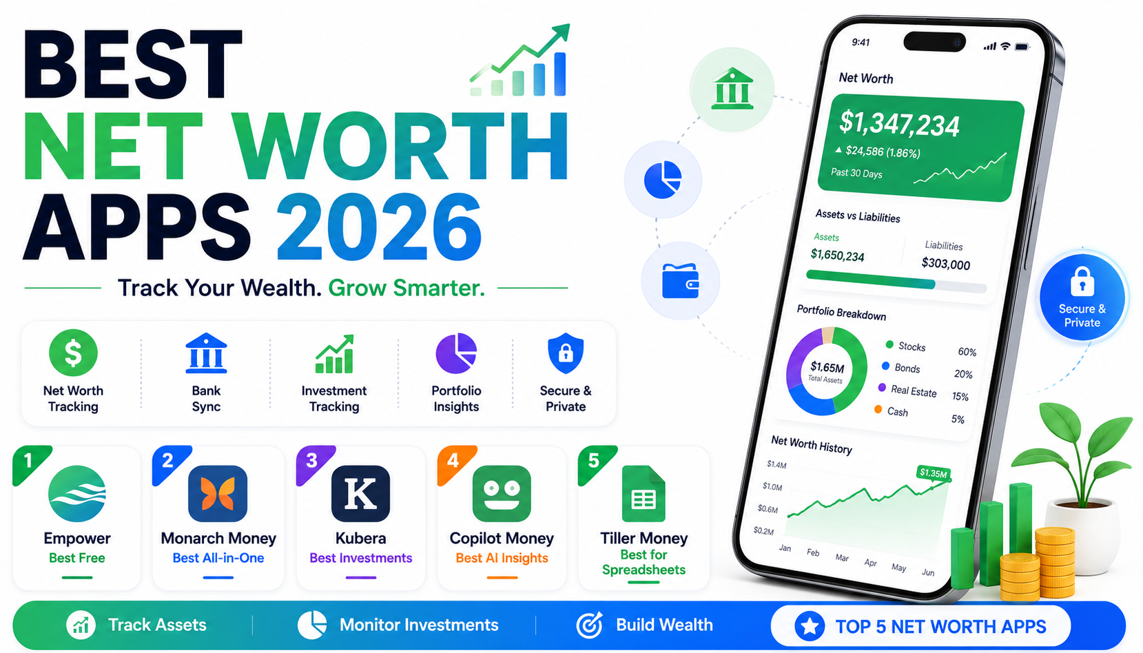 net worth net worth