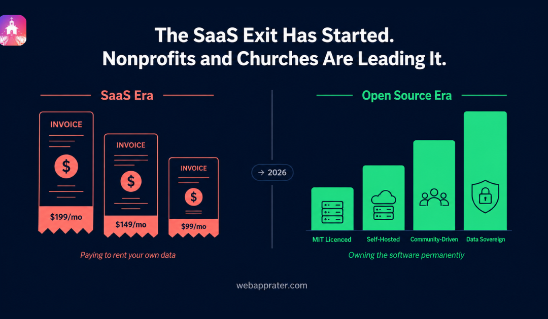 The Rise of Open Source Nonprofit Software – Churches, NGOs, and the SaaS Exit