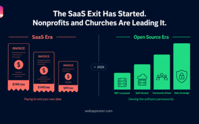 The Rise of Open Source Nonprofit Software – Churches, NGOs, and the SaaS Exit