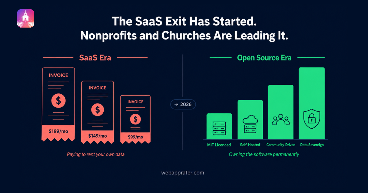 open source nonprofit software 2026_ChurchCMS open source nonprofit software 2026_ChurchCMS
