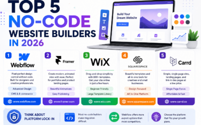 Top 5 No-Code Website Builders in 2026