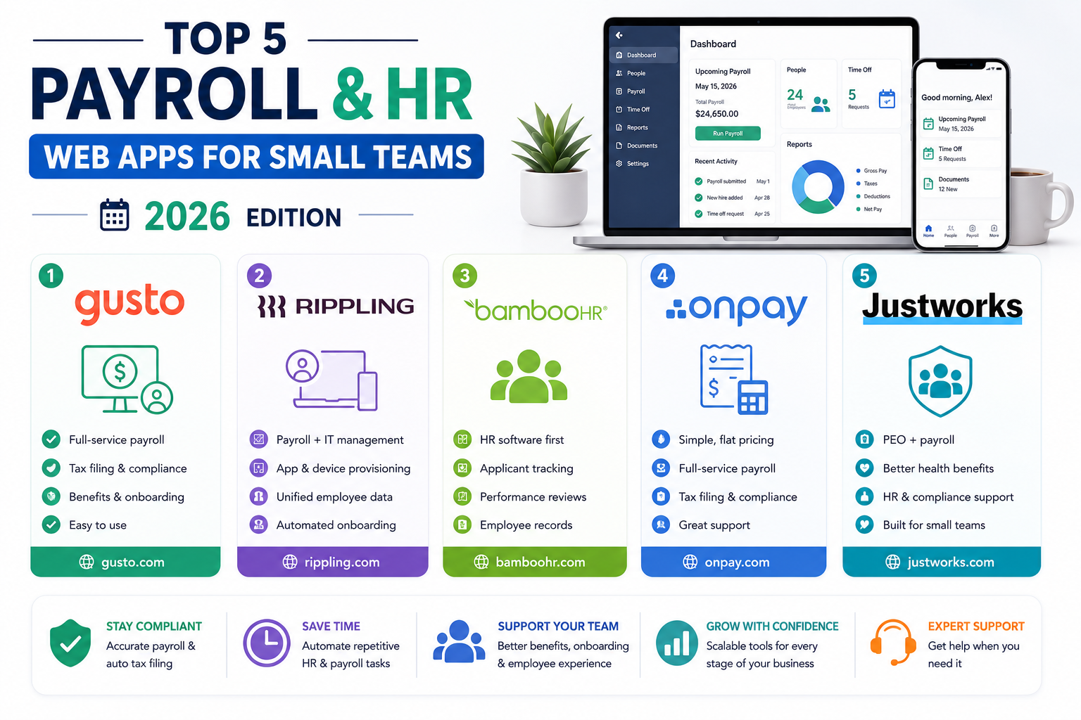 HR web apps