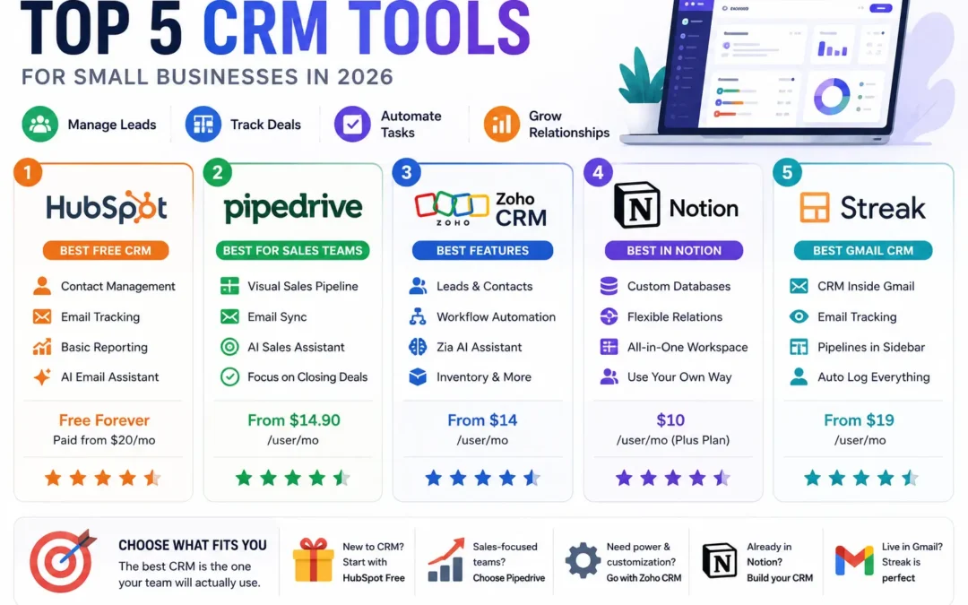 Best CRM Web Apps for Small Business in 2026