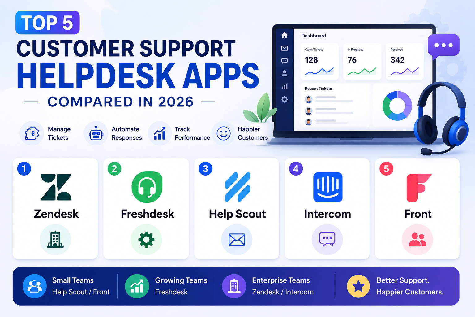 Customer Support Helpdesk