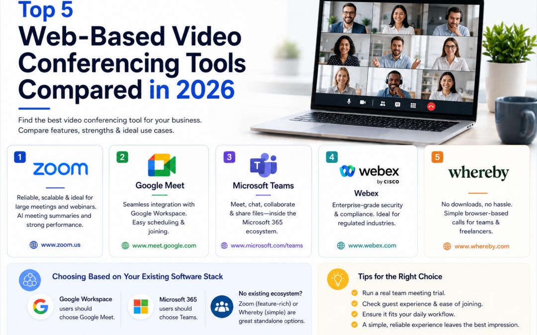 Top 5 Web-Based Video Conferencing Tools Compared in 2026