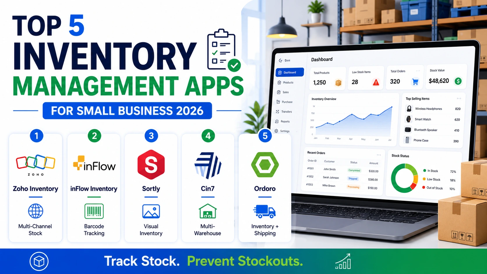 Top 5 Inventory Management Web Apps for Small Business in 2026