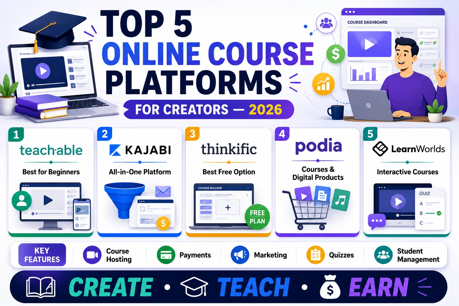 online course