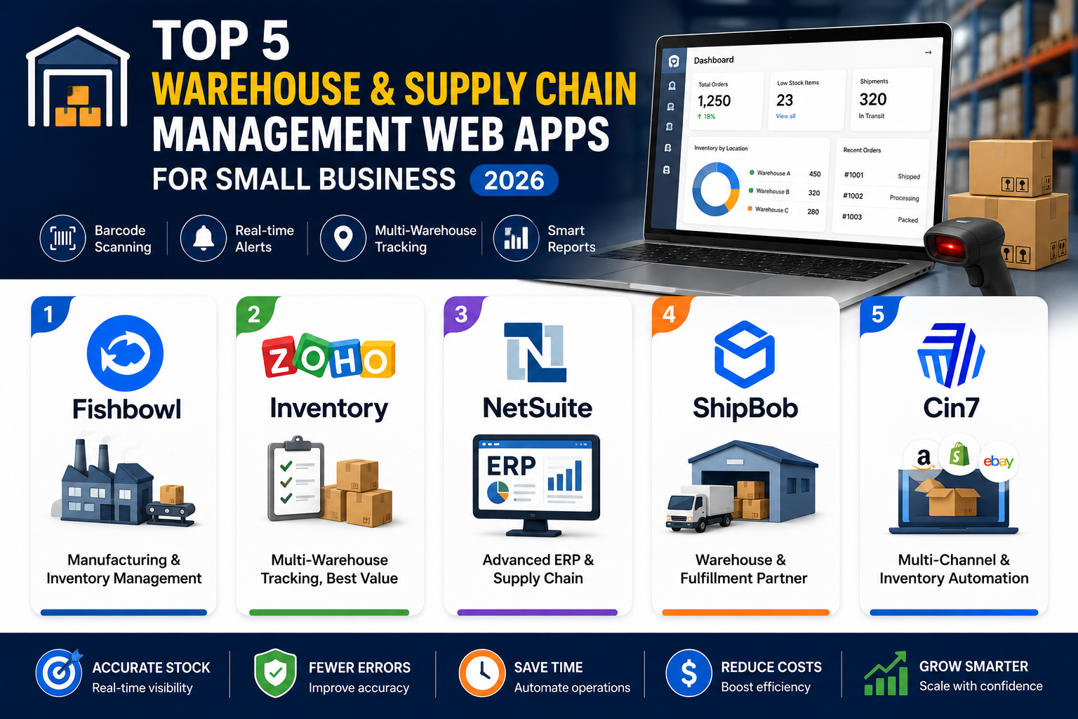 warehouse and supply chain warehouse and supply chain