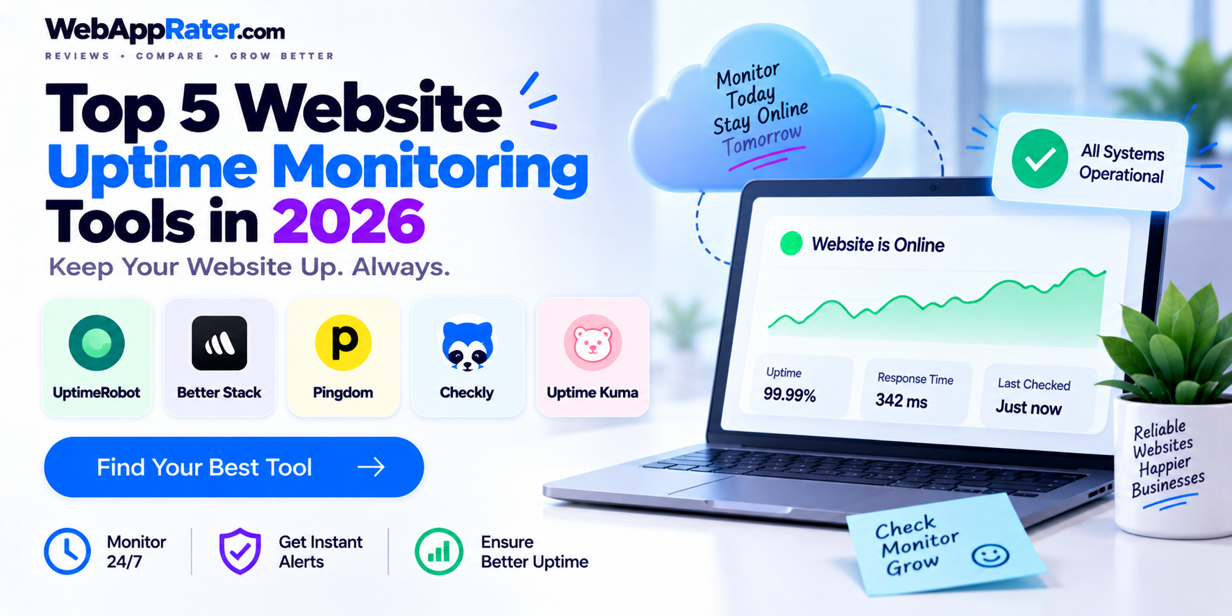 Top 5 Website Uptime Monitoring Tools